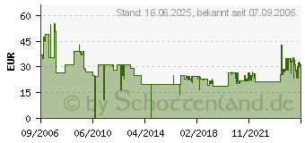 Preistrend fr DIVERSE Toner kompatibel zu Canon FX-8 (800222)