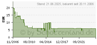 Preistrend fr DIVERSE Patronen kompatibel zu HP C8767 Nr. 339