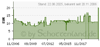 Preistrend fr SILENX iXtrema Pro IXP-52