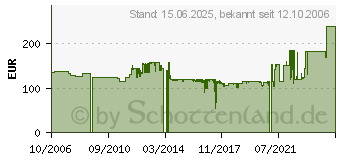 Preistrend fr SEASONIC SS-600H2U