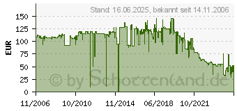 Preistrend fr OKI 43324423 (43324423)