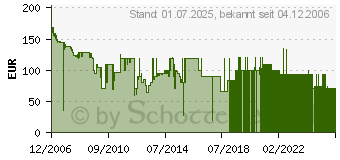 Preistrend fr MICROSOFT Windows Vista Ultimate SB/DSP (66R-00768)