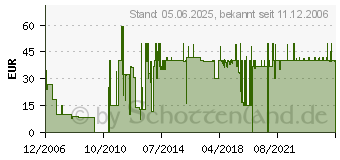 Preistrend fr Baphomets Fluch 4 - Der Engel des Todes