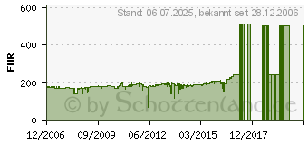 Preistrend fr HP Scanjet G4050 (L1957A)