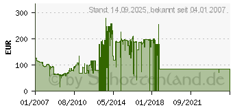 Preistrend fr MICROSOFT Office 2007 Home and Student (79G-00044)