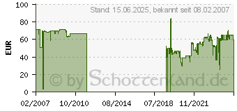 Preistrend fr CHIEFTEC Giga GX-01B-OP