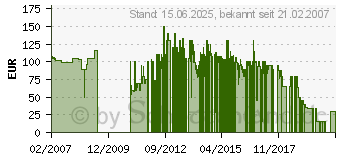 Preistrend fr TELEKOM Speedport W701V