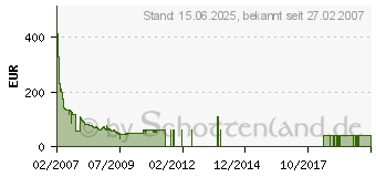 Preistrend fr AMD Athlon 64 X2 6000+ (ADX6000IAA6CZ)