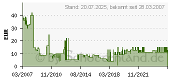 Preistrend fr Silverfall