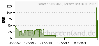 Preistrend fr INTEL Celeron 430 (BX80557430)