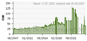 Preistrend fr KRUPS AromaCaf 5 F 183 76