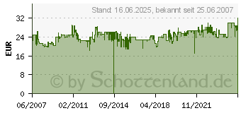 Preistrend fr KRUPS Ovomat Special F 233 70