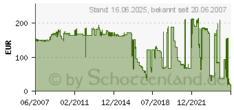 Preistrend fr Epson S050287 (C13S050287)