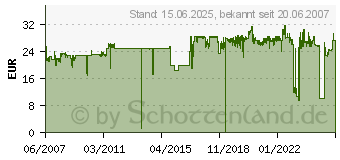 Preistrend fr EPSON MAINTENANCE TANK C12C890191