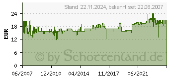 Preistrend fr SEIKO - Adressetiketten - 36 x 89 mm - 520 Stck. (SLP-2RLE)