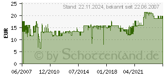 Preistrend fr SEIKO - Adressetiketten - 28 x 89 mm - 520 Stck. (SLP-2RLH)