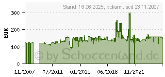 Preistrend fr OLYMPUS 8x42 EXPS I (018793)