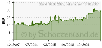 Preistrend fr KENSINGTON Spin Station 2, 60049 60049[634]