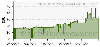 Preistrend fr KENSINGTON Fusttze SoleRest, anthrazit 56148[634]