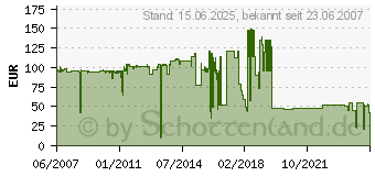 Preistrend fr XEROX 006R01275 (006R01275)