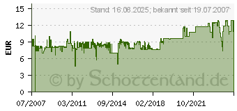 Preistrend fr ERGOTRON - Maushalterung - Hellgrau (99-033-099)