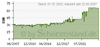 Preistrend fr HP Q1406A (Q1406A)