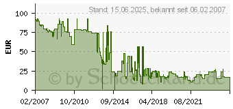 Preistrend fr LEXMARK 34016HE (0034016HE)