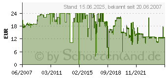 Preistrend fr LEXMARK Nr.43 (018YX143E)