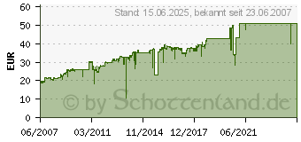 Preistrend fr LEXMARK Nr.28 + Nr.29 Patronen (018C1520E)