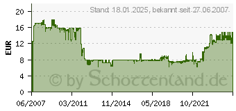 Preistrend fr GARMIN Halterung fr Kfz mit Saugnapf fr StreetPilot c5xx 900988 (010-10747-00)