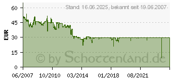 Preistrend fr QUANTUM LTO Ultrium - Reinigungskassette MR-LUCQN-01