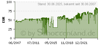 Preistrend fr HP 72 Tintenpatronen (C9374A)