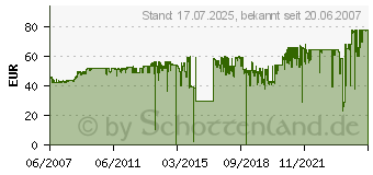 Preistrend fr HP 72 Tintenpatronen (C9373A)