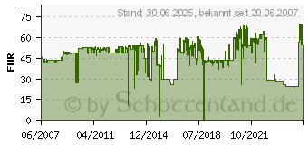 Preistrend fr HP 72 Tintenpatronen (C9370A)