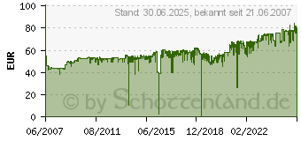 Preistrend fr HP 72 Tintenpatronen (C9403A)