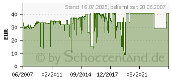 Preistrend fr HP 72 Tintenpatronen (C9397A)