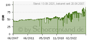 Preistrend fr HP 72 Druckkpfe (C9383A)