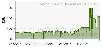 Preistrend fr HP C9734A/B (C9734A/C9734B)