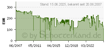 Preistrend fr HP Q5999A (Q5999A)