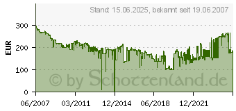 Preistrend fr HP Q5422A (Q5422A)