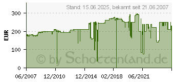 Preistrend fr HP 90 Tintenpatronen (C5059A)