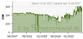 Preistrend fr HP Q7503A (Q7503A)