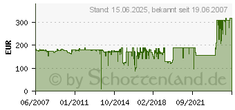 Preistrend fr HP Q7504A (Q7504A)