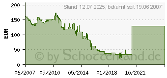 Preistrend fr MICROSOFT MS-Office 2007 Basic V.2 DSP/SB (S55-02311)