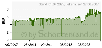 Preistrend fr HP Q8696A (Q8696A)