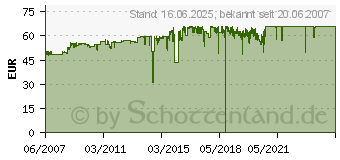 Preistrend fr HP Nr. 70 (C9454A)