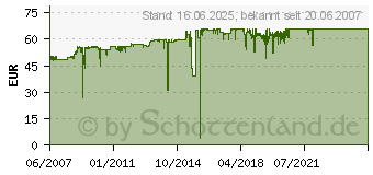 Preistrend fr HP Nr. 70 (C9451A)