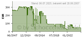 Preistrend fr HP Q6511XD (Q6511XD)