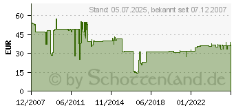 Preistrend fr HP 3 Jahre Care Pack UG086E LJ1018/1020/1022