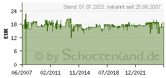 Preistrend fr TEFAL 8535.31